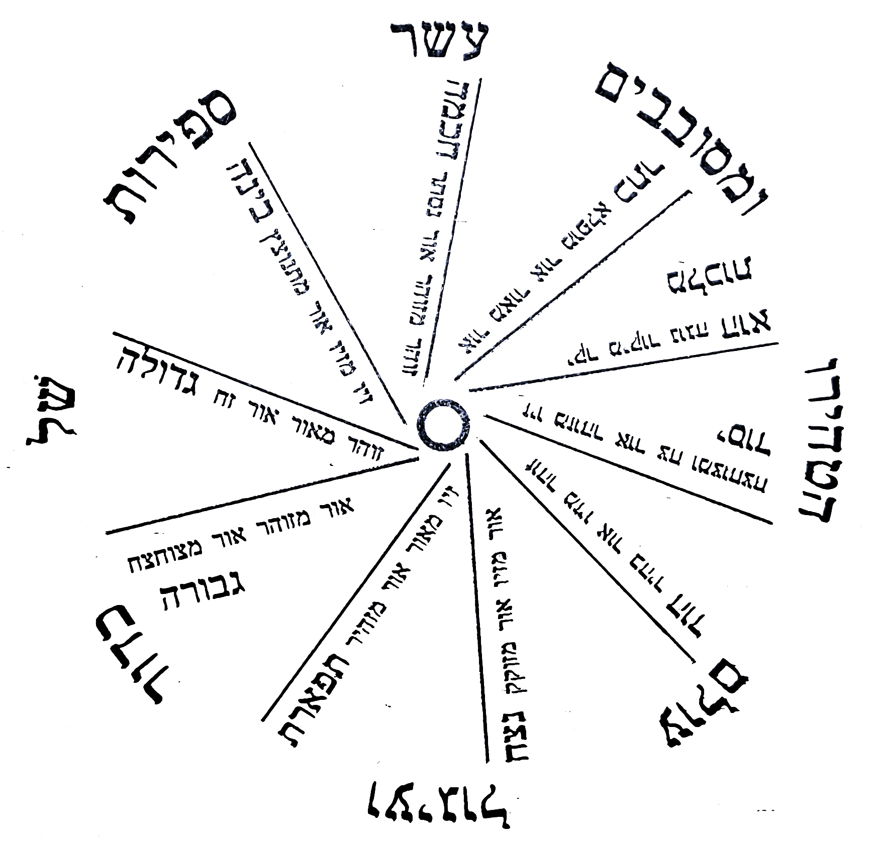 Diagram preserved from the printed manuscript