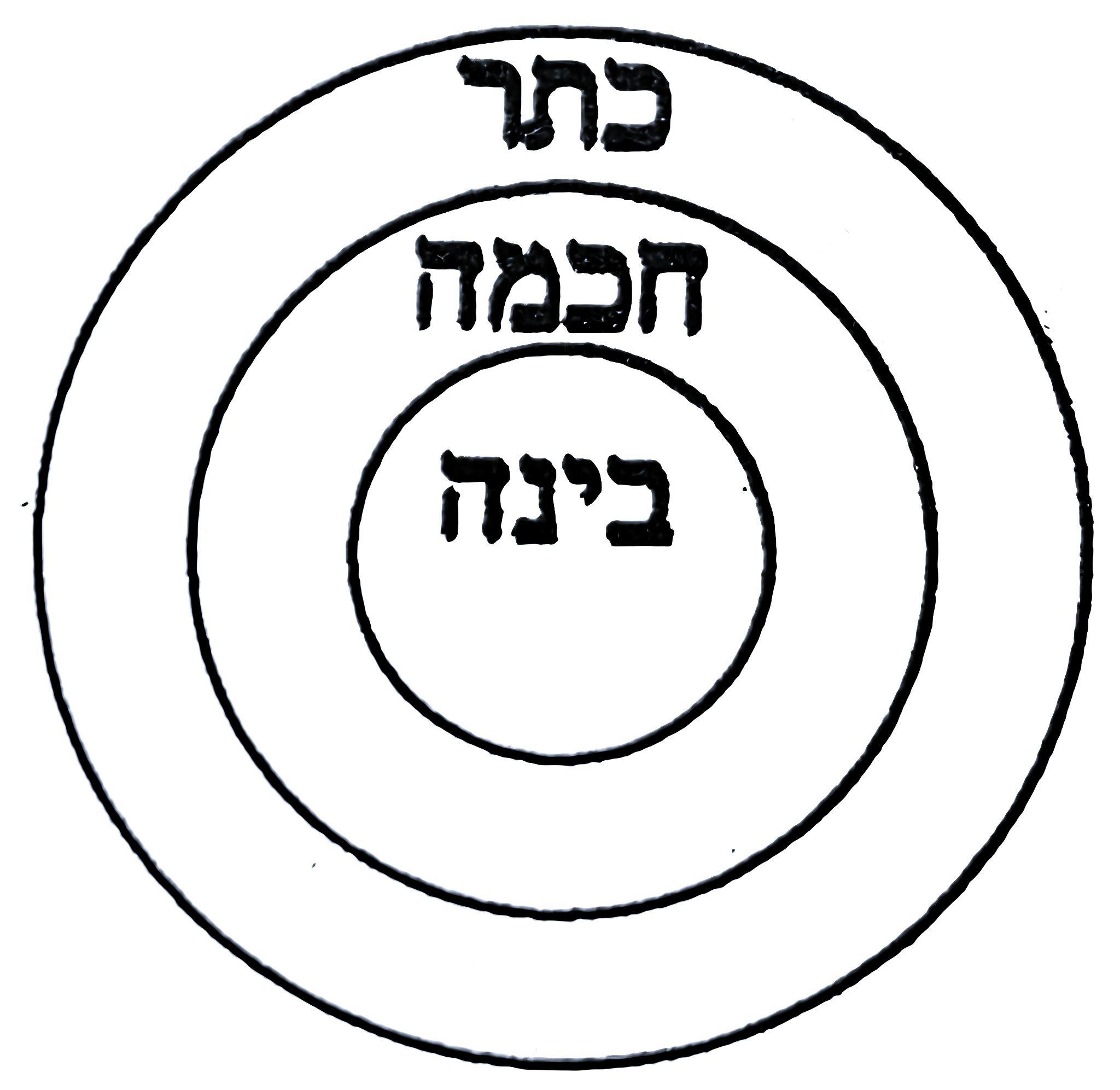 Letter or vowel-point form preserved from the manuscript