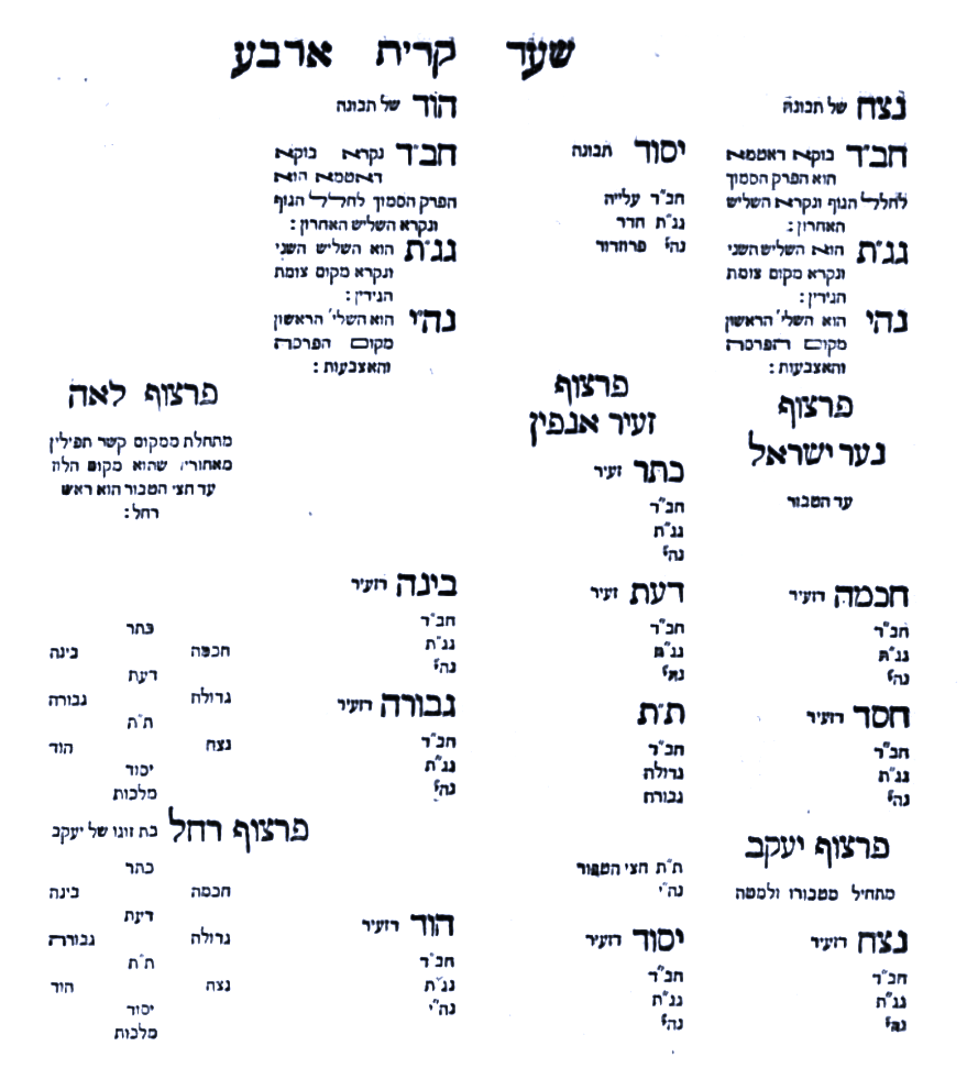 Diagram preserved from the printed manuscript