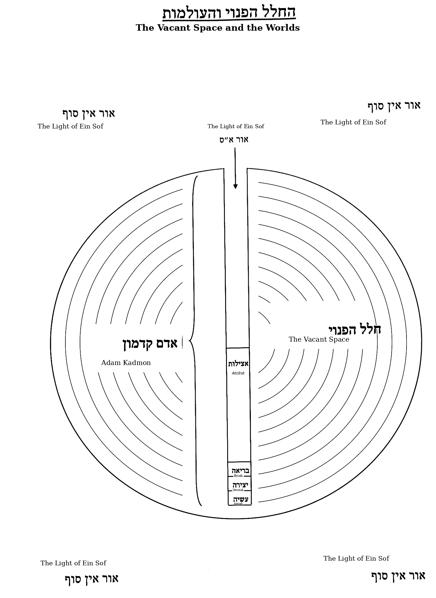 Diagram preserved from the printed manuscript