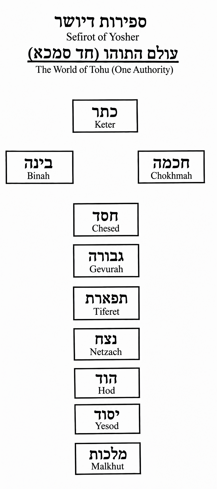 Diagram preserved from the printed manuscript