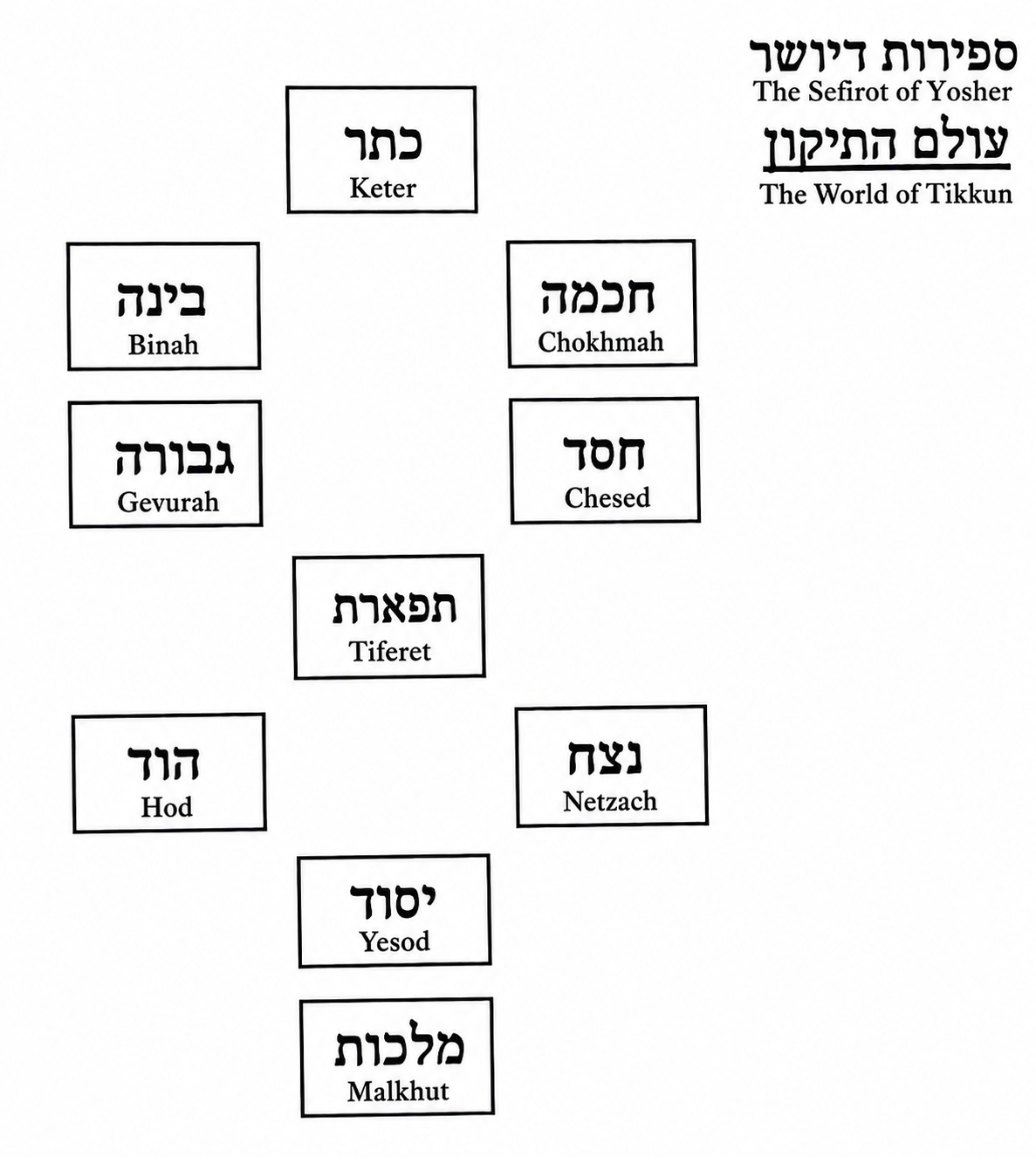 Diagram preserved from the printed manuscript