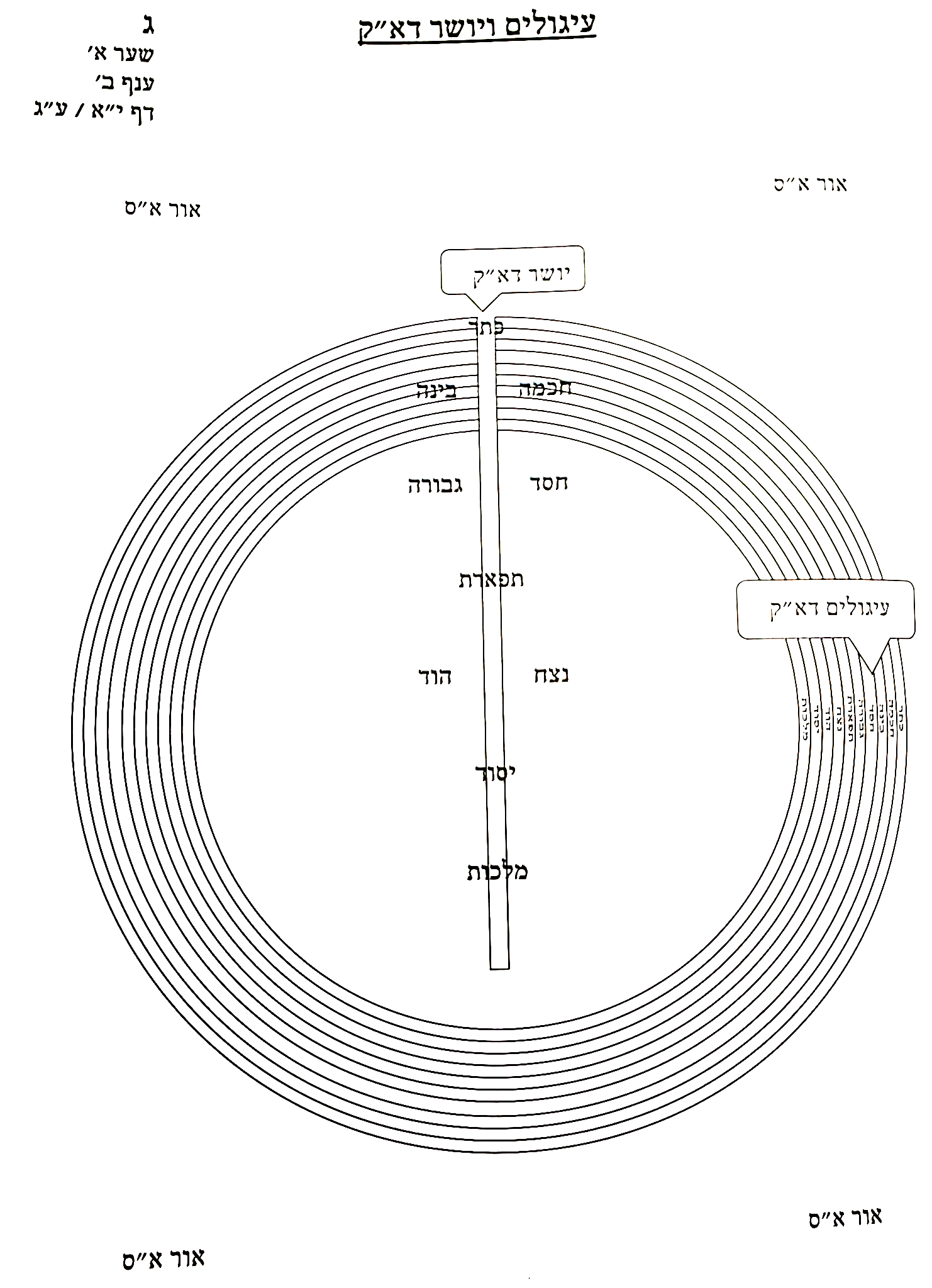 Diagram preserved from the printed manuscript