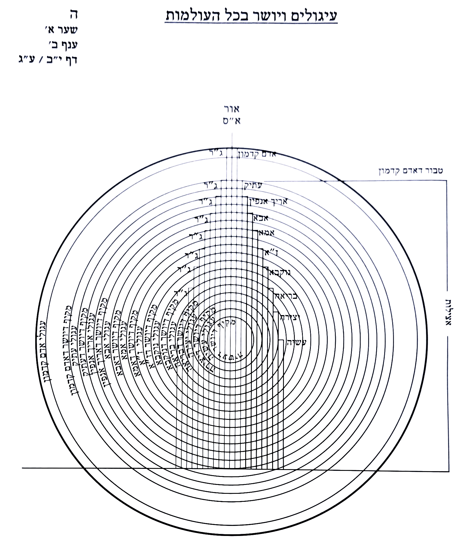 Diagram preserved from the printed manuscript