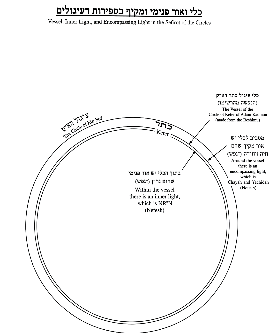 Diagram preserved from the printed manuscript