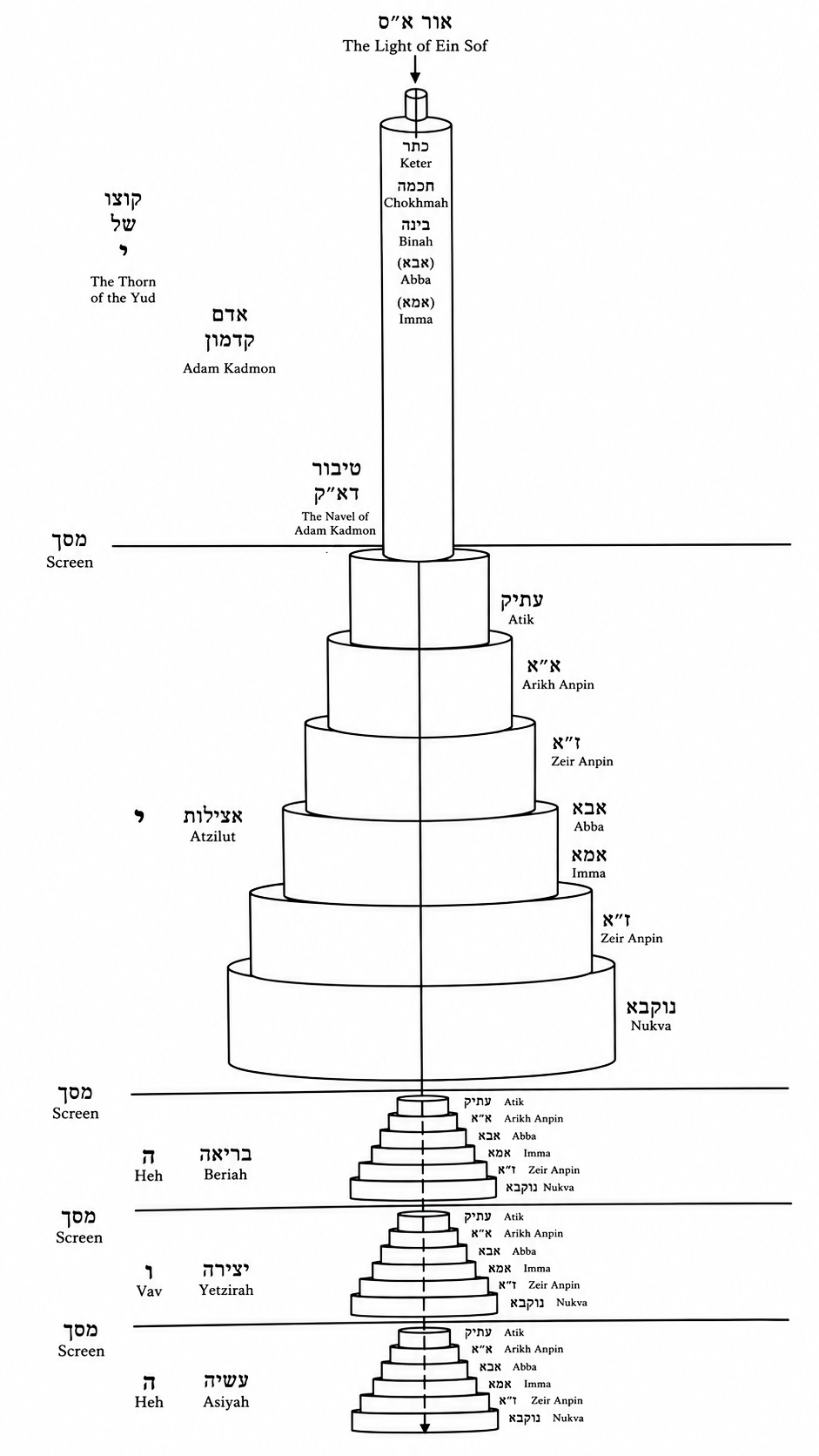 Diagram preserved from the printed manuscript
