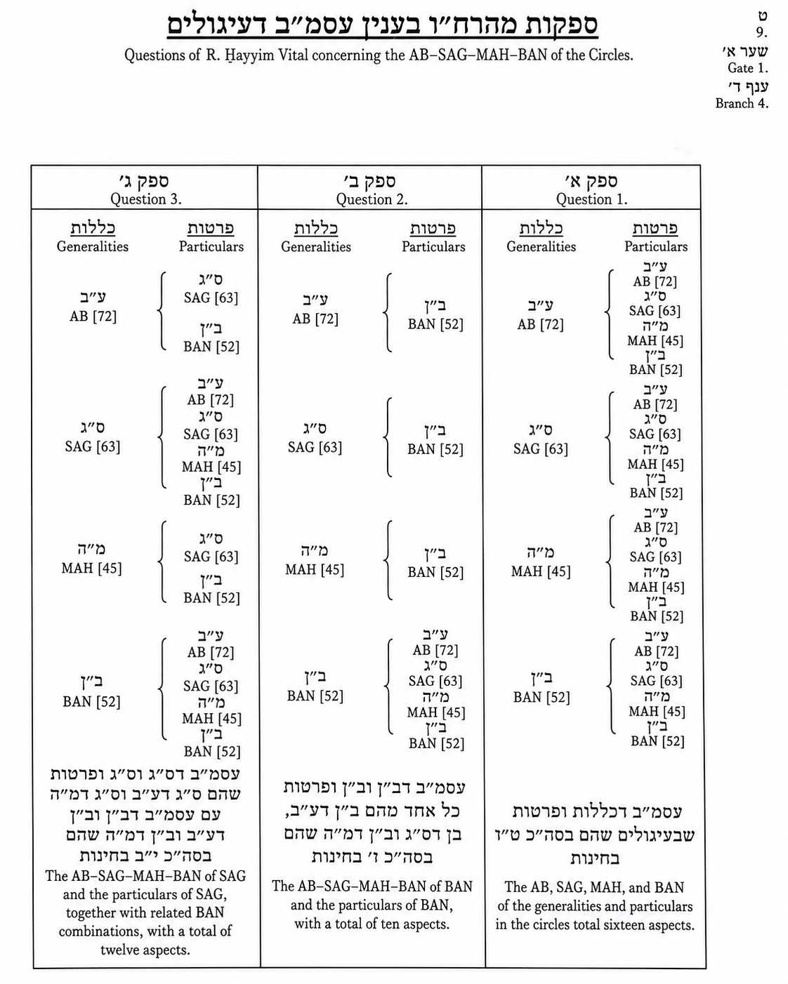 Diagram preserved from the printed manuscript