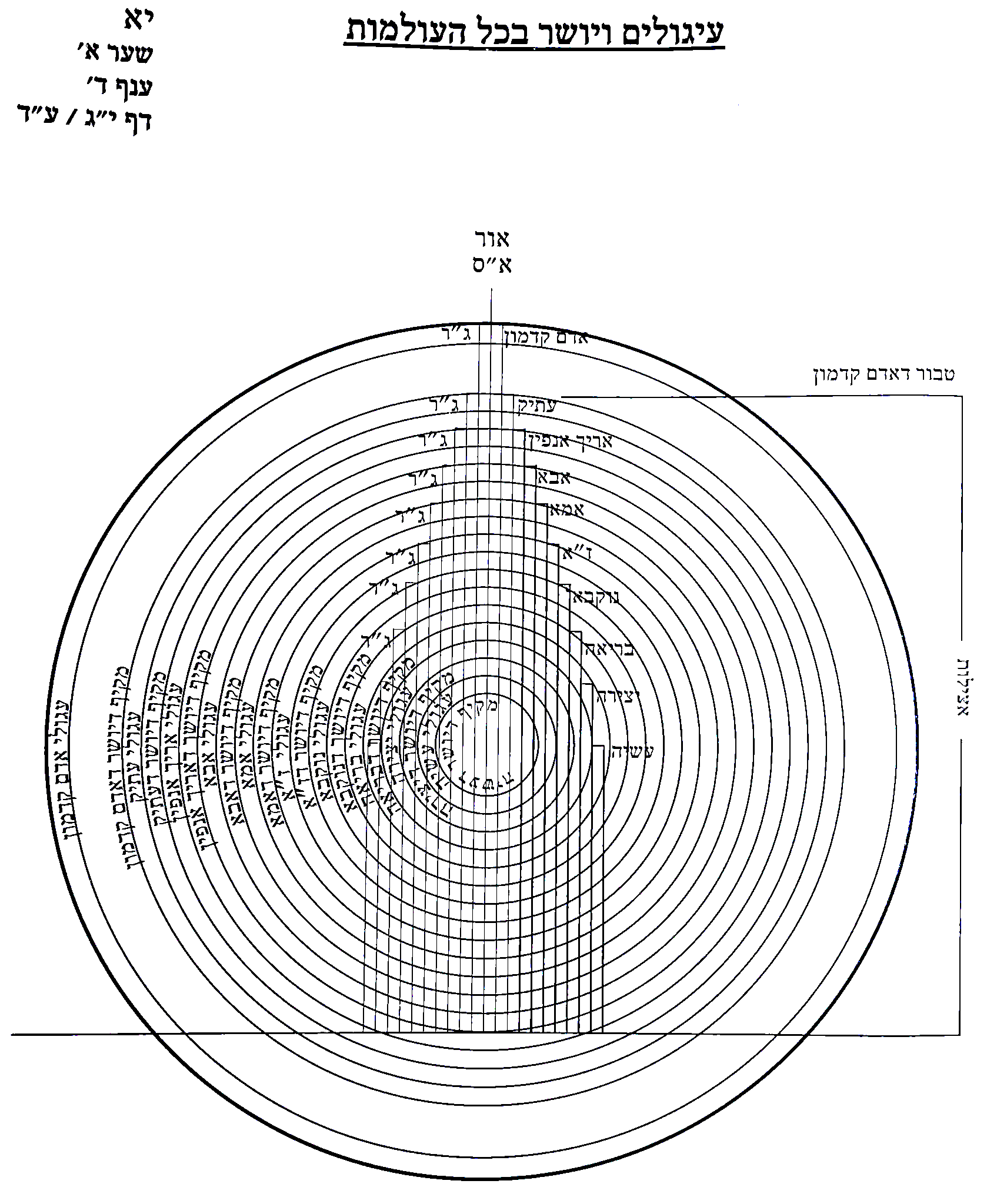 Diagram preserved from the printed manuscript