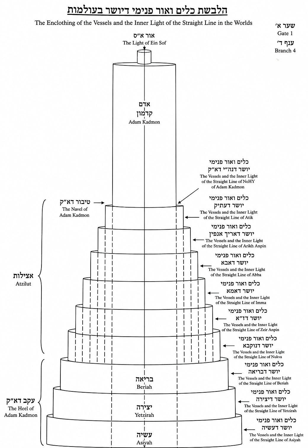 Diagram preserved from the printed manuscript