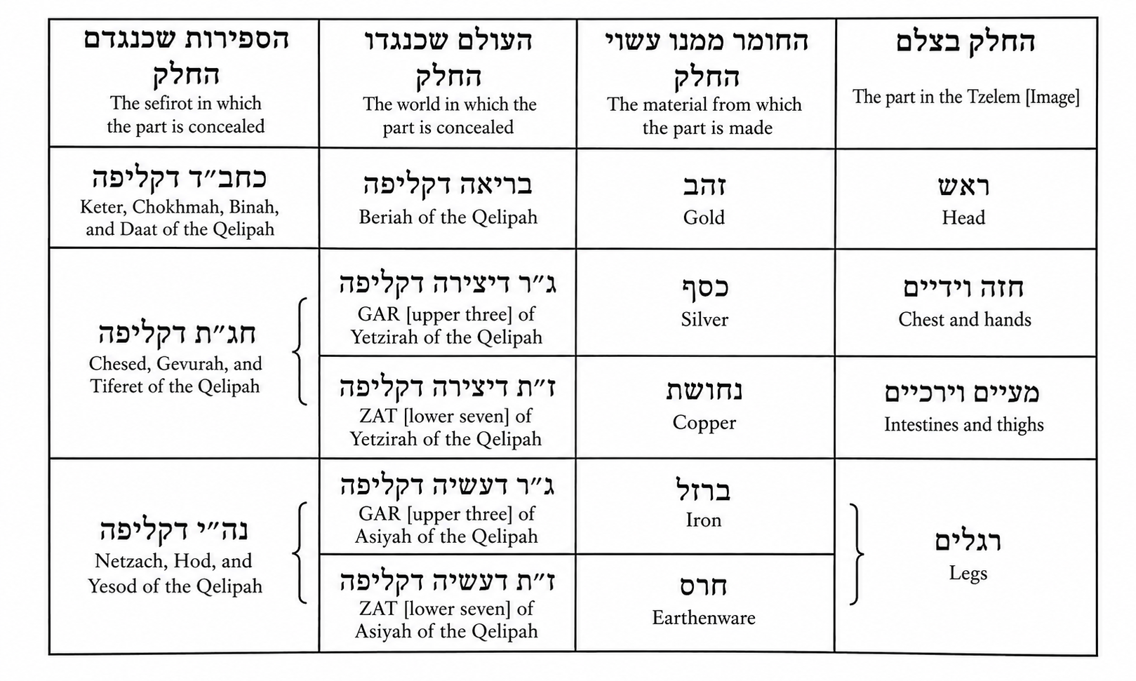 Diagram preserved from the printed manuscript