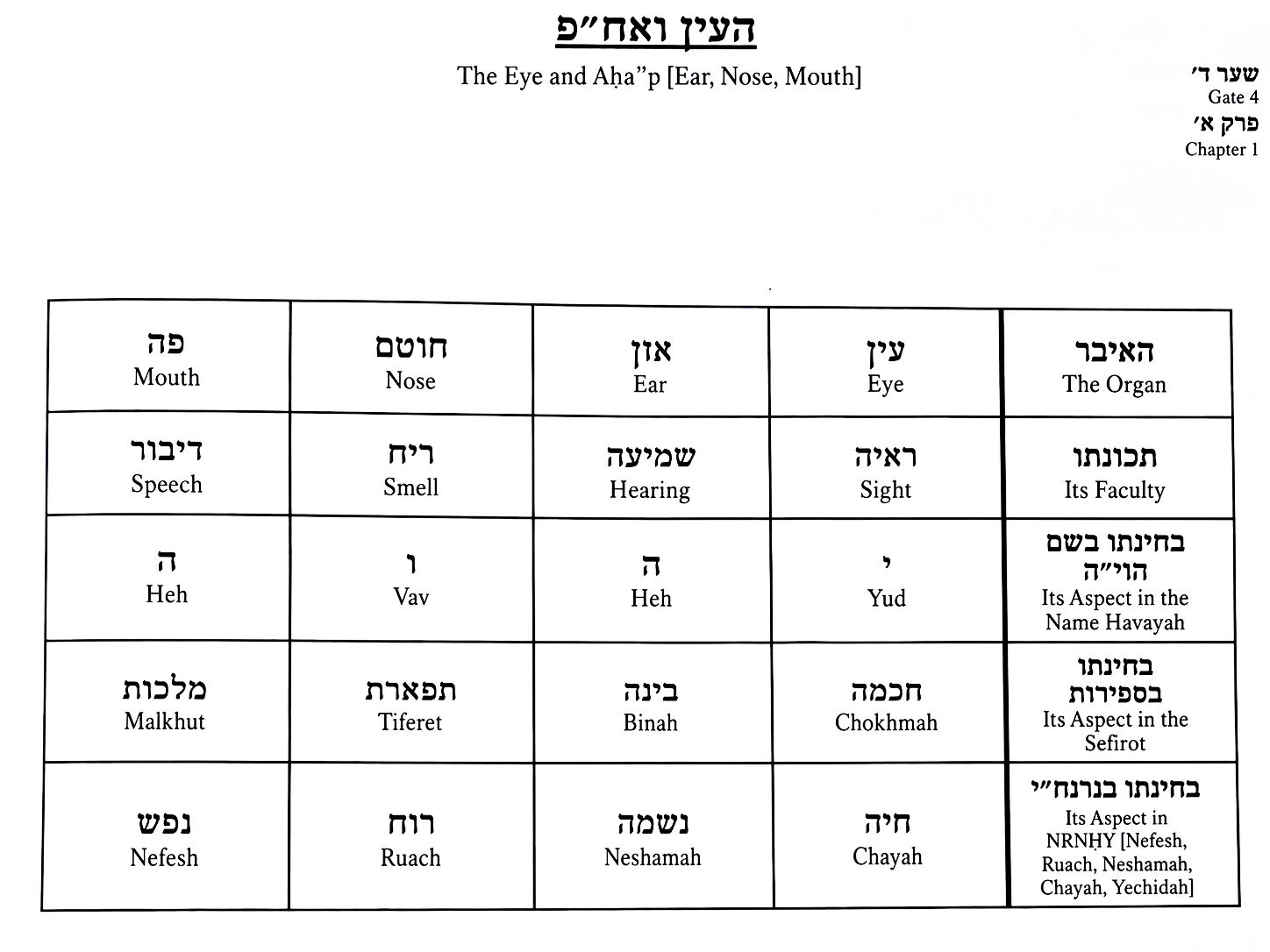 Diagram preserved from the printed manuscript