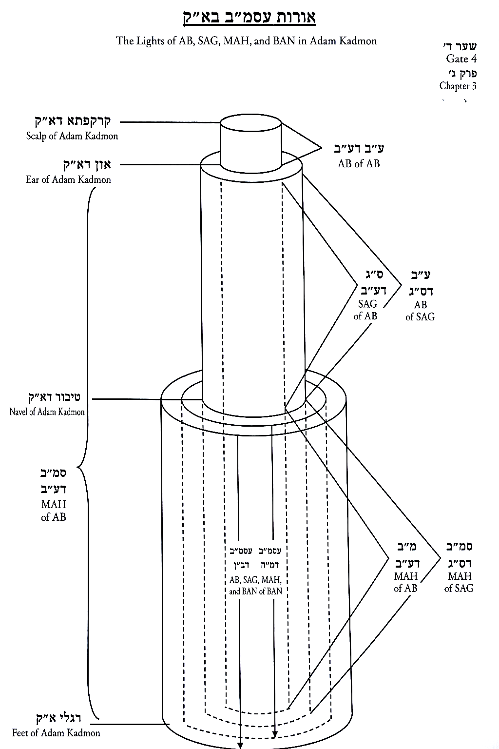 Diagram preserved from the printed manuscript