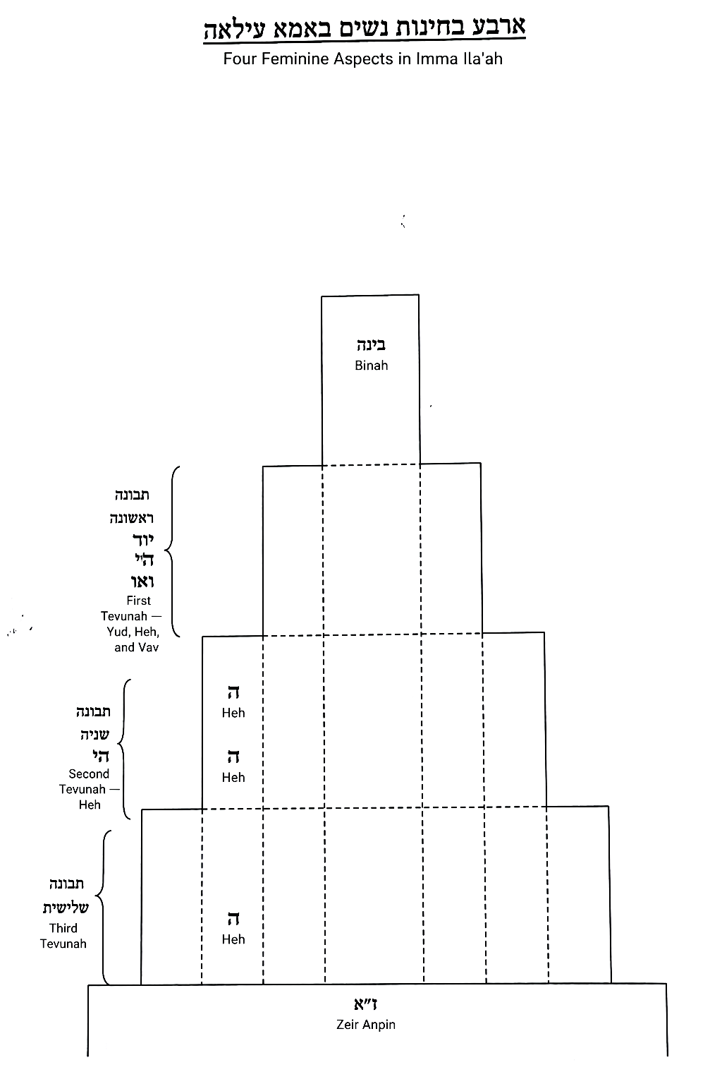 Diagram preserved from the printed manuscript