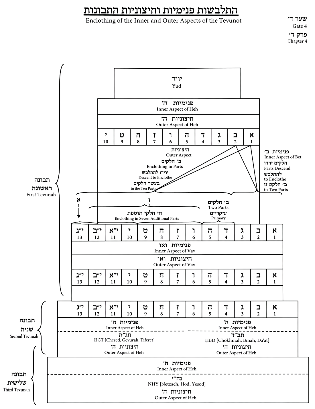 Diagram preserved from the printed manuscript