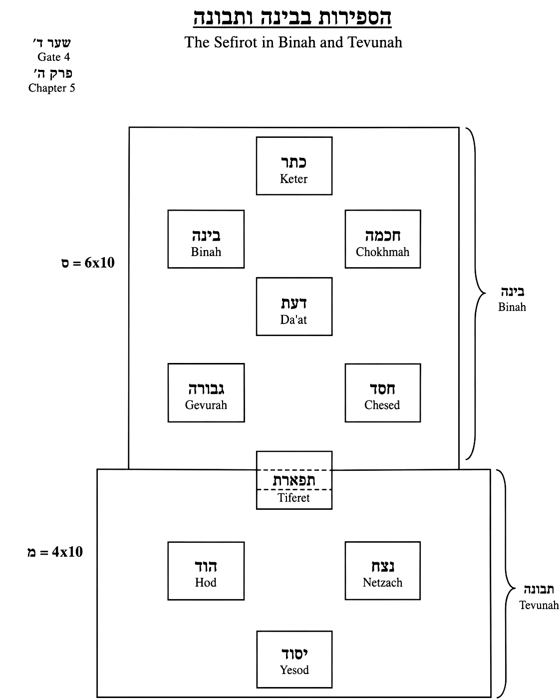 Diagram preserved from the printed manuscript
