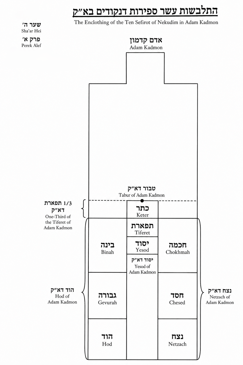 Diagram preserved from the printed manuscript