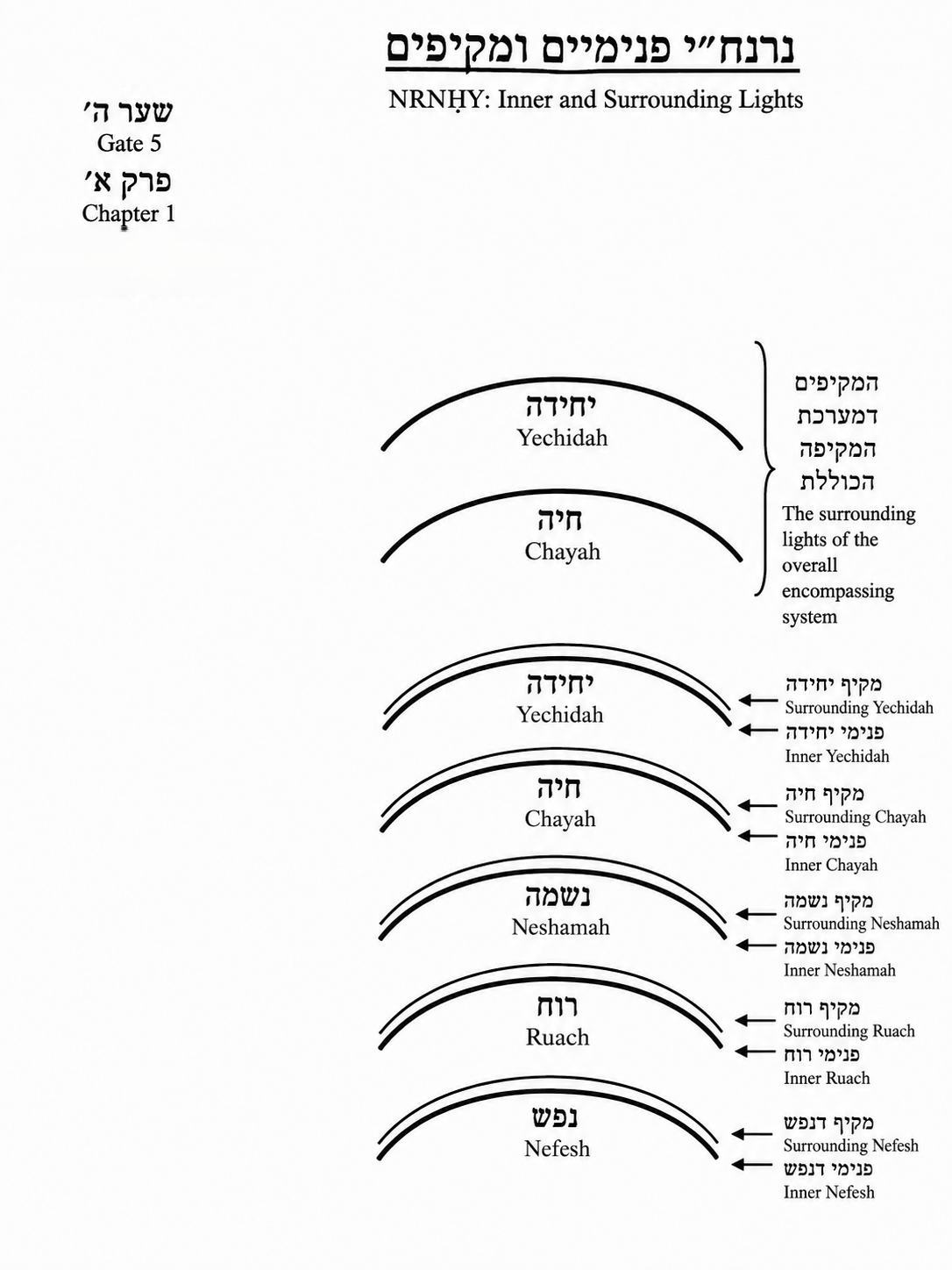 Diagram preserved from the printed manuscript