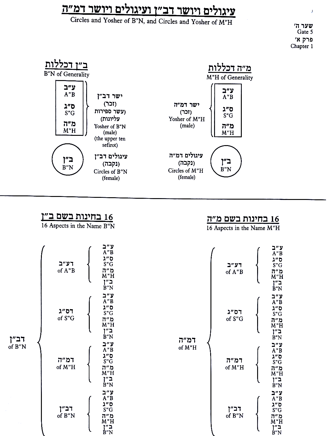 Diagram preserved from the printed manuscript