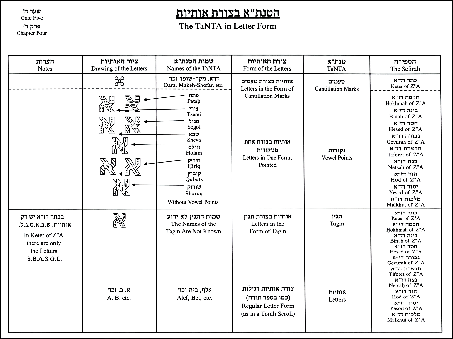Diagram preserved from the printed manuscript