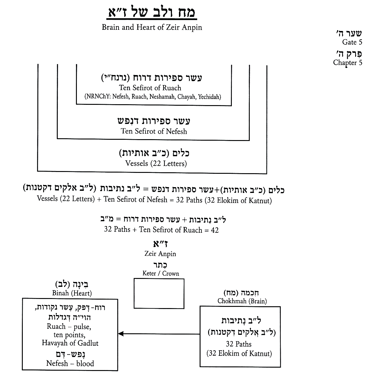 Diagram preserved from the printed manuscript