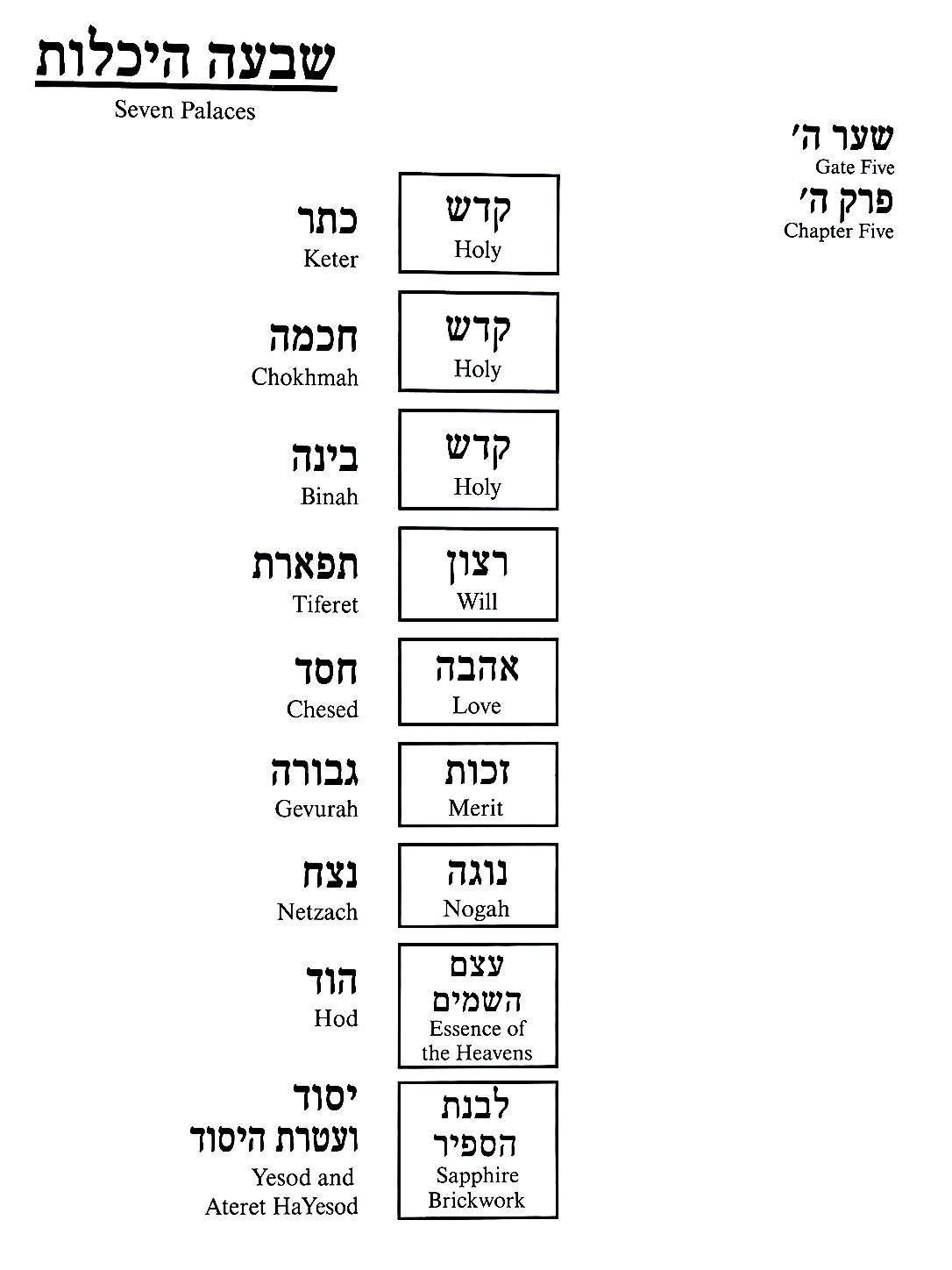 Diagram preserved from the printed manuscript