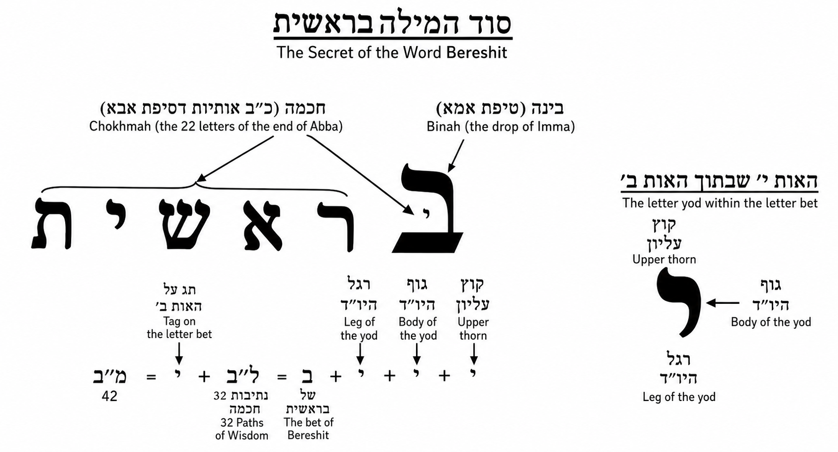 Diagram preserved from the printed manuscript