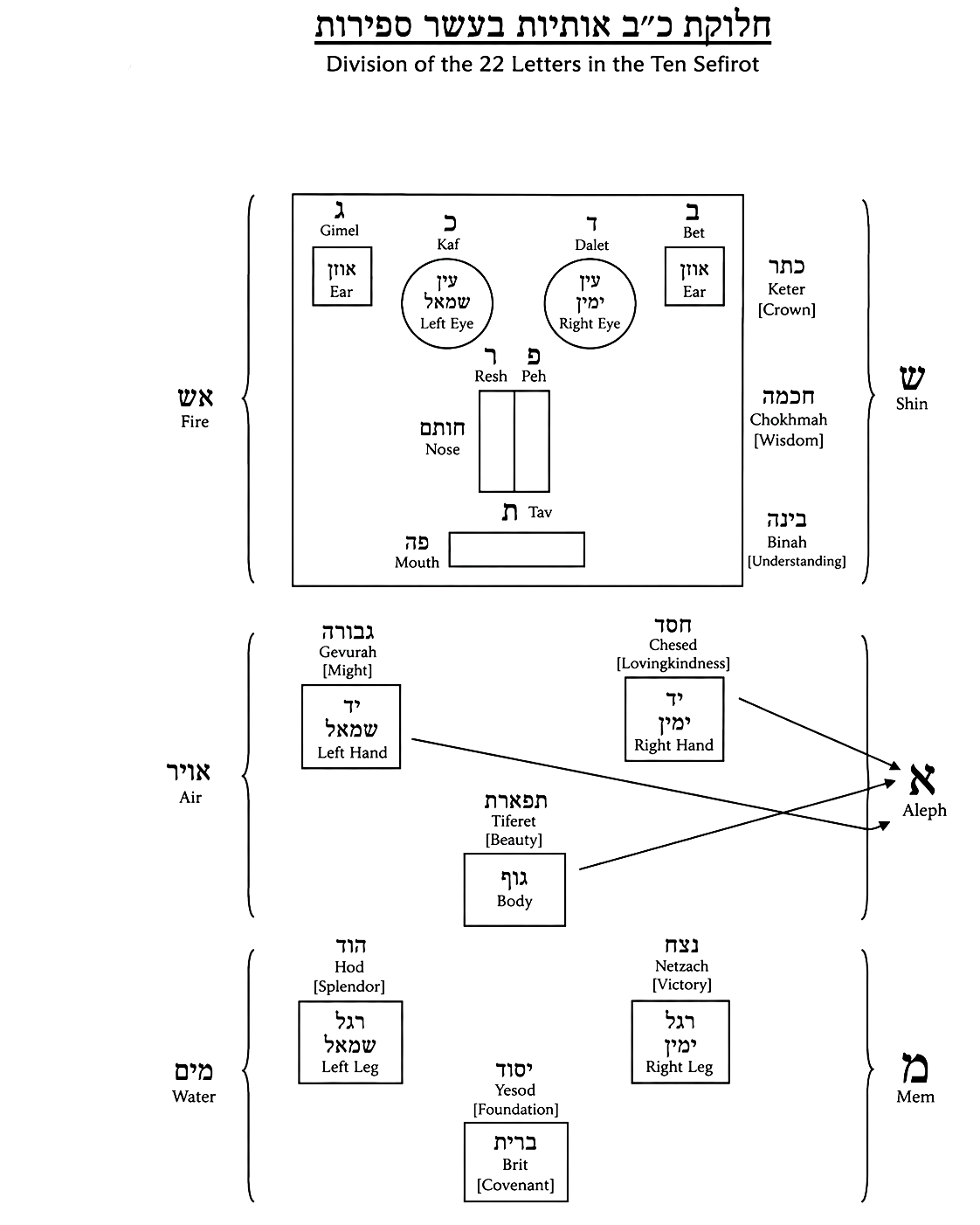 Diagram preserved from the printed manuscript
