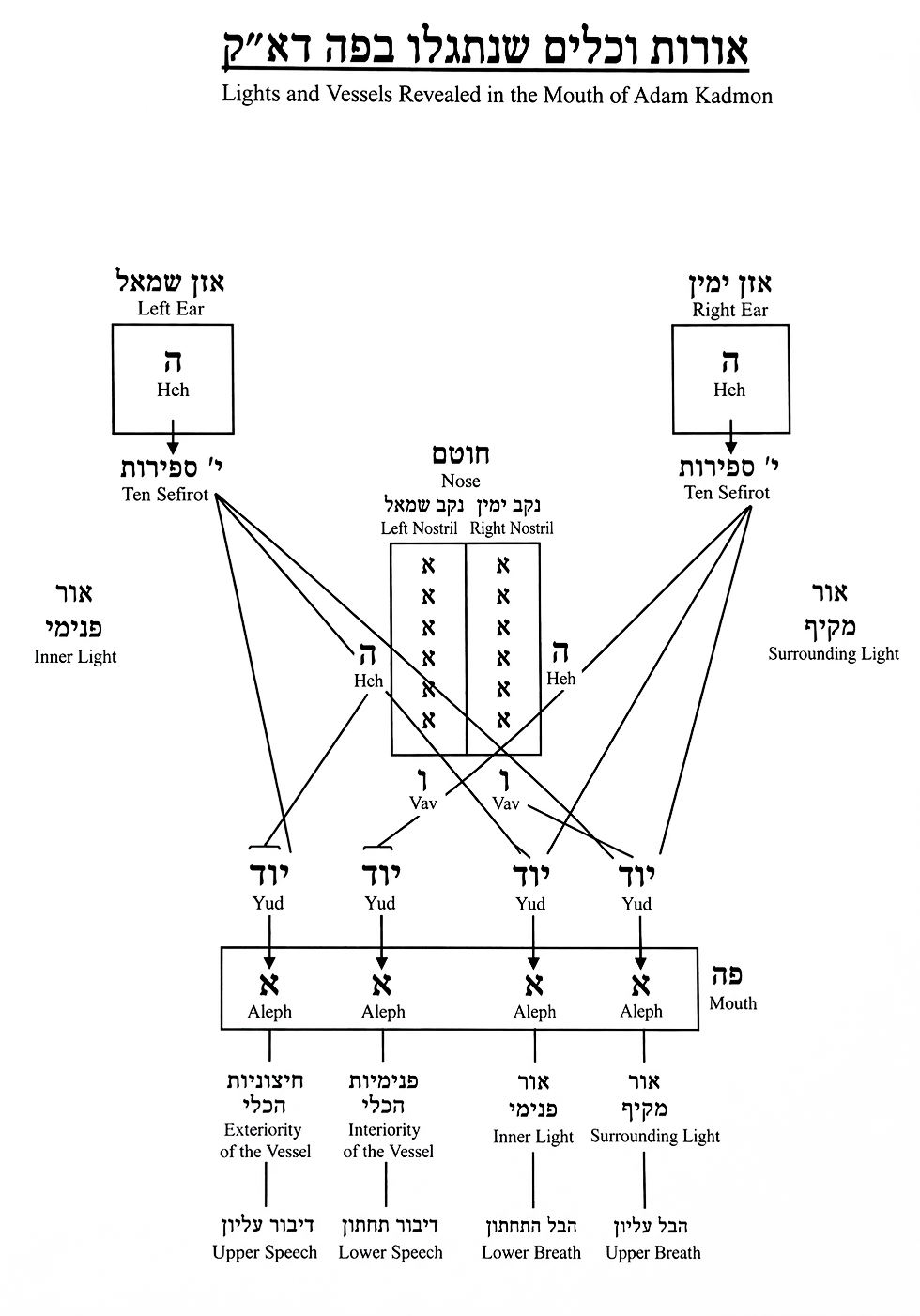 Diagram preserved from the printed manuscript