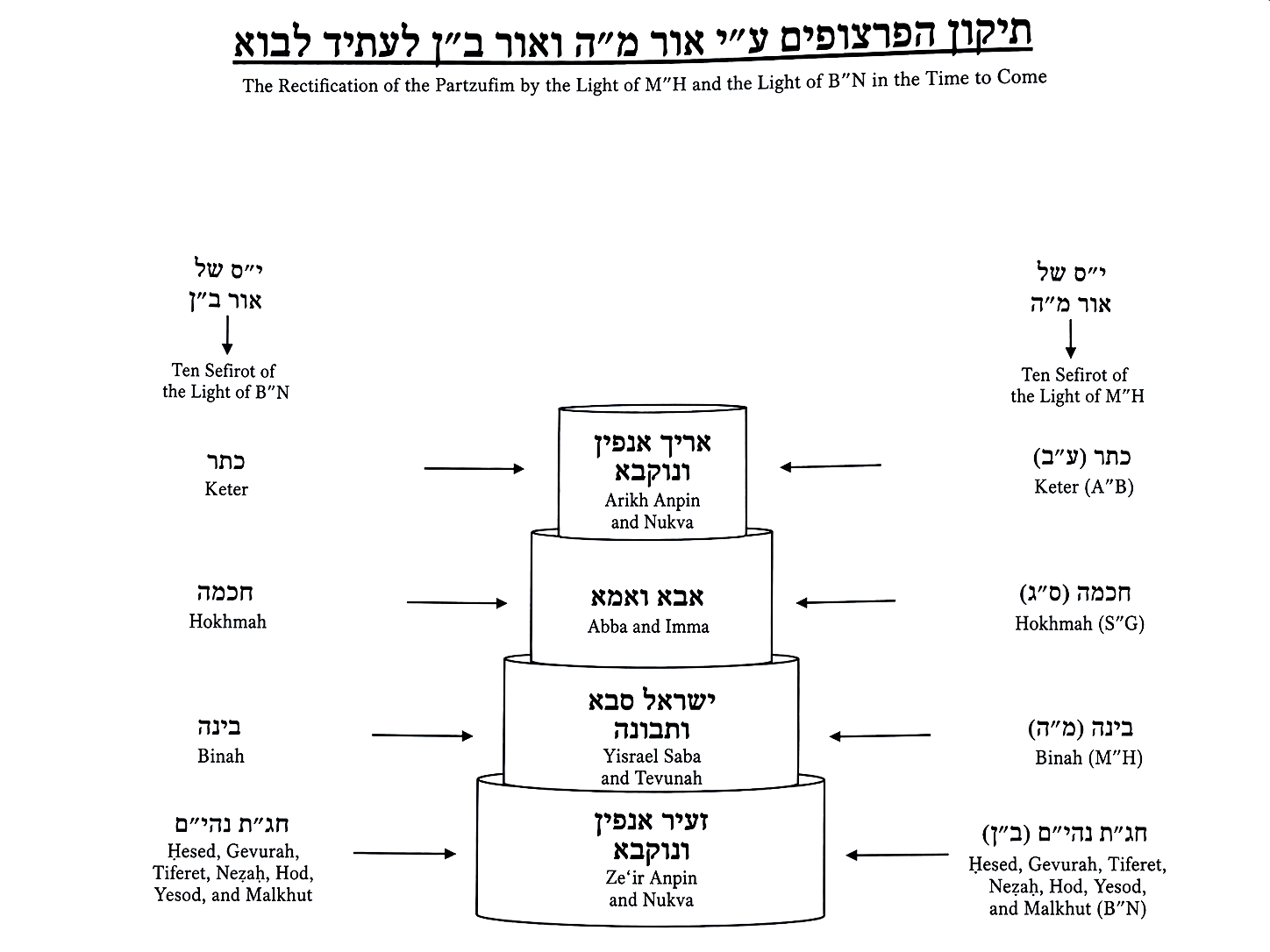 Diagram preserved from the printed manuscript