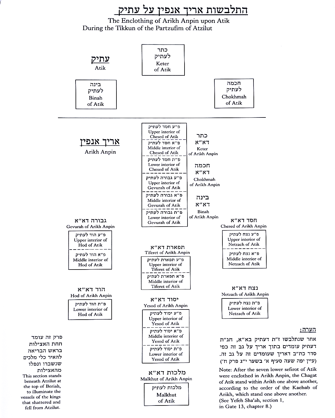 Diagram preserved from the printed manuscript