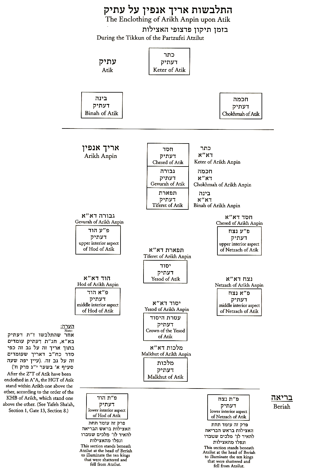 Diagram preserved from the printed manuscript