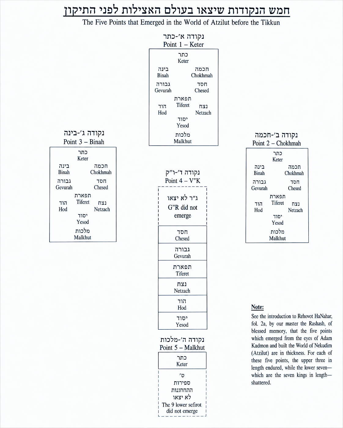 Diagram preserved from the printed manuscript