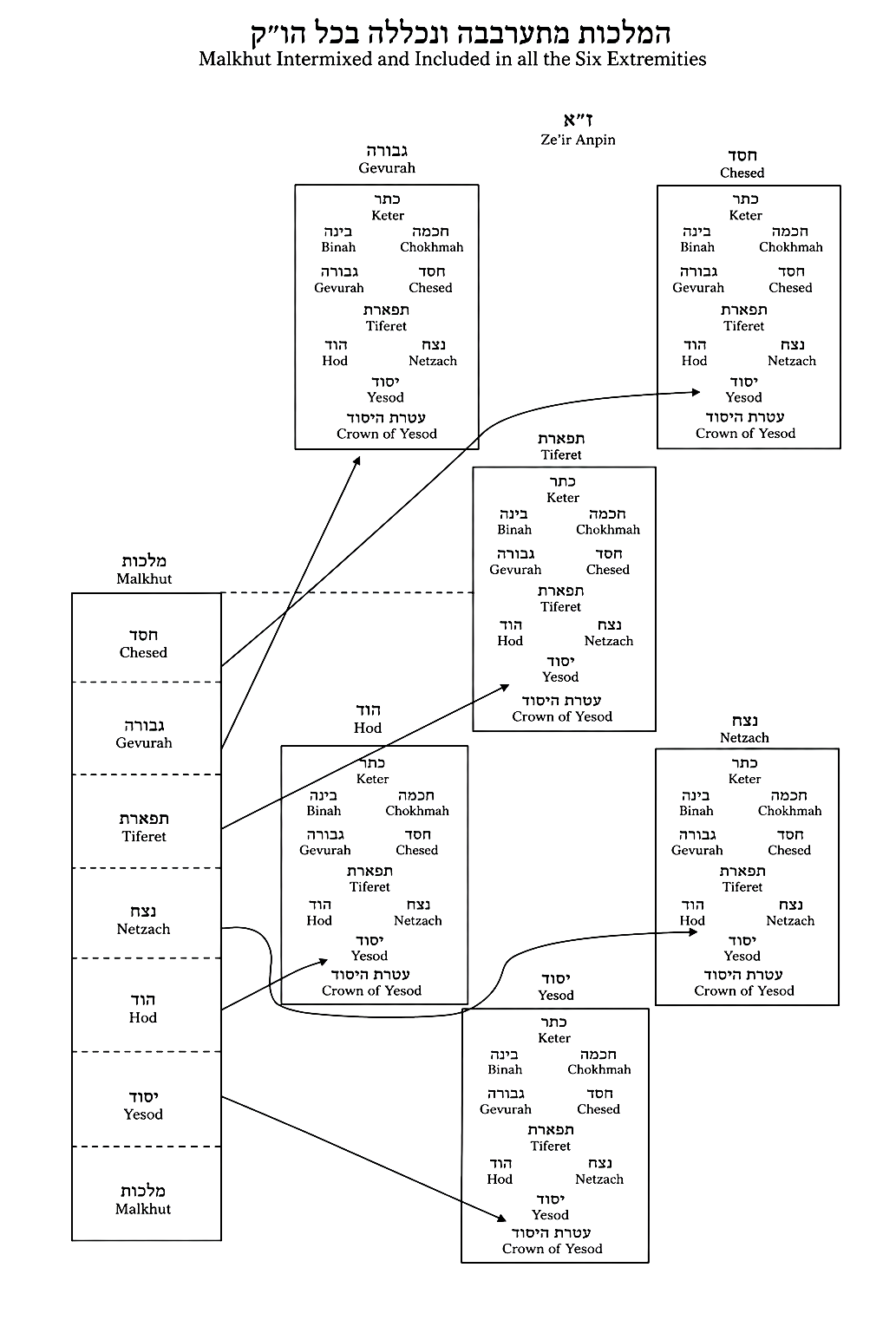 Diagram preserved from the printed manuscript