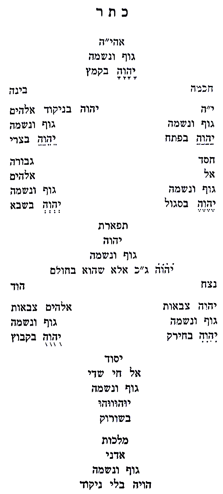 Diagram preserved from the printed manuscript