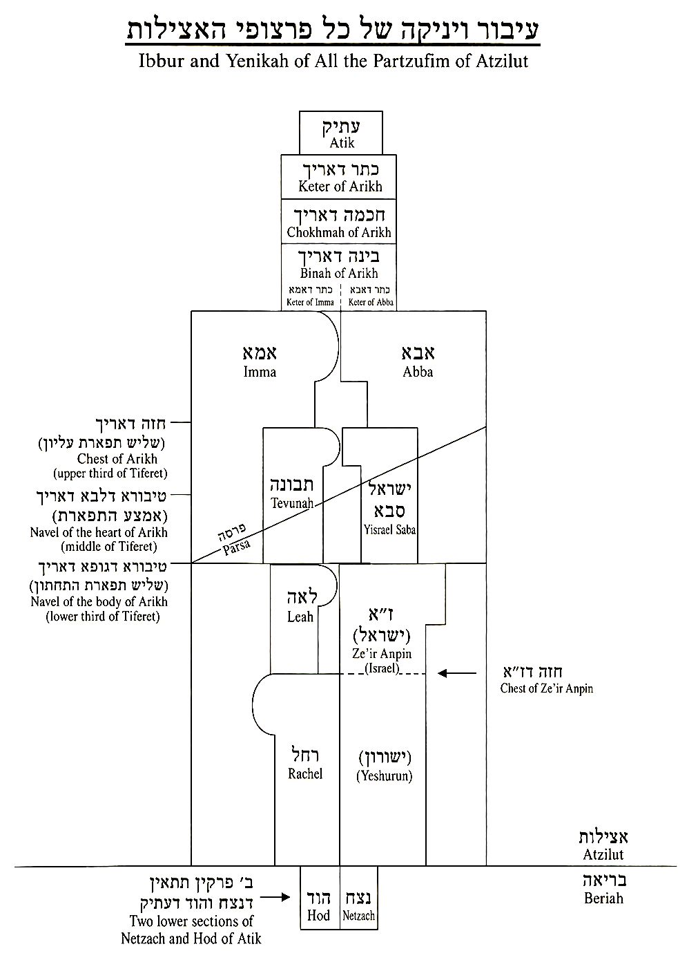 Diagram preserved from the printed manuscript