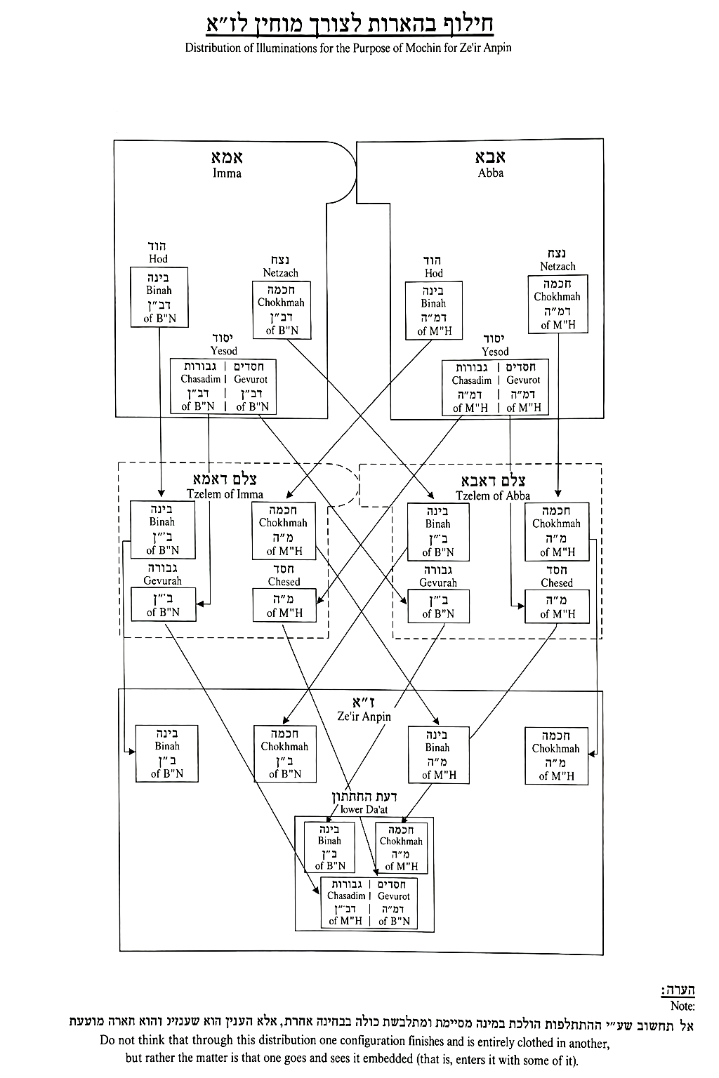 Diagram preserved from the printed manuscript