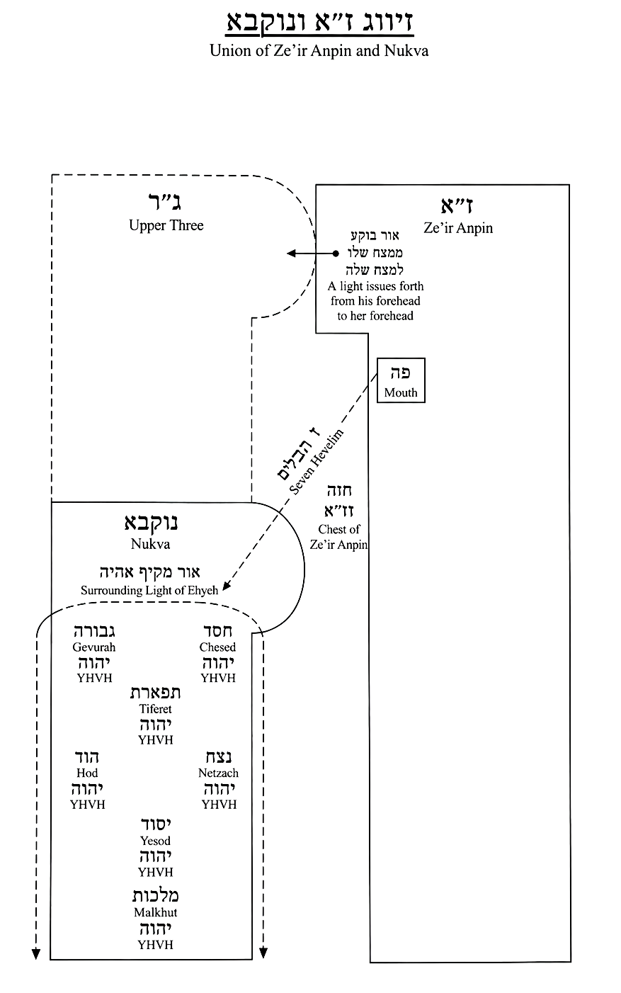 Diagram preserved from the printed manuscript