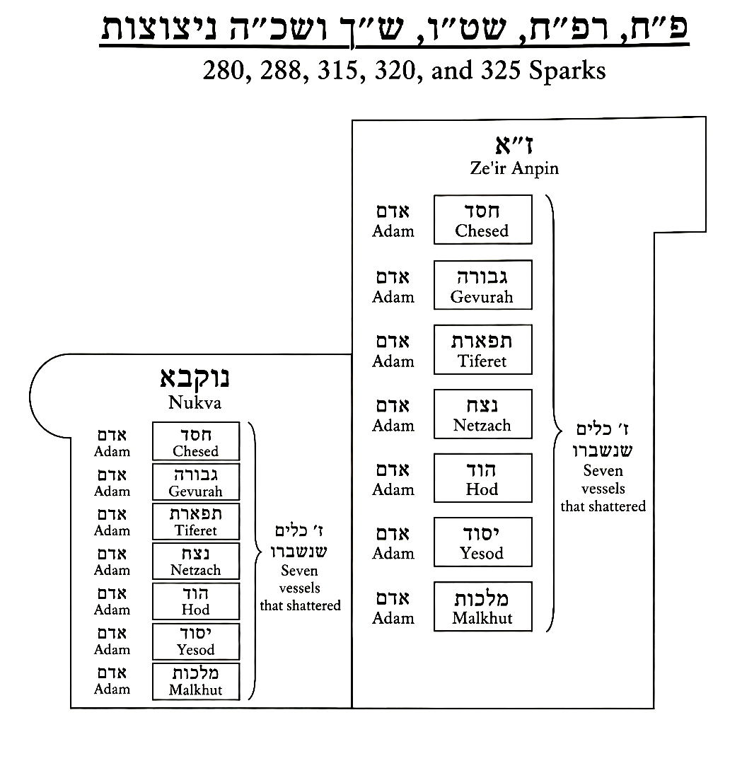 Diagram preserved from the printed manuscript
