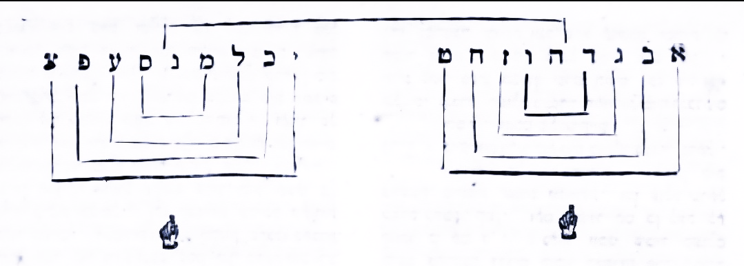 Diagram preserved from the printed manuscript