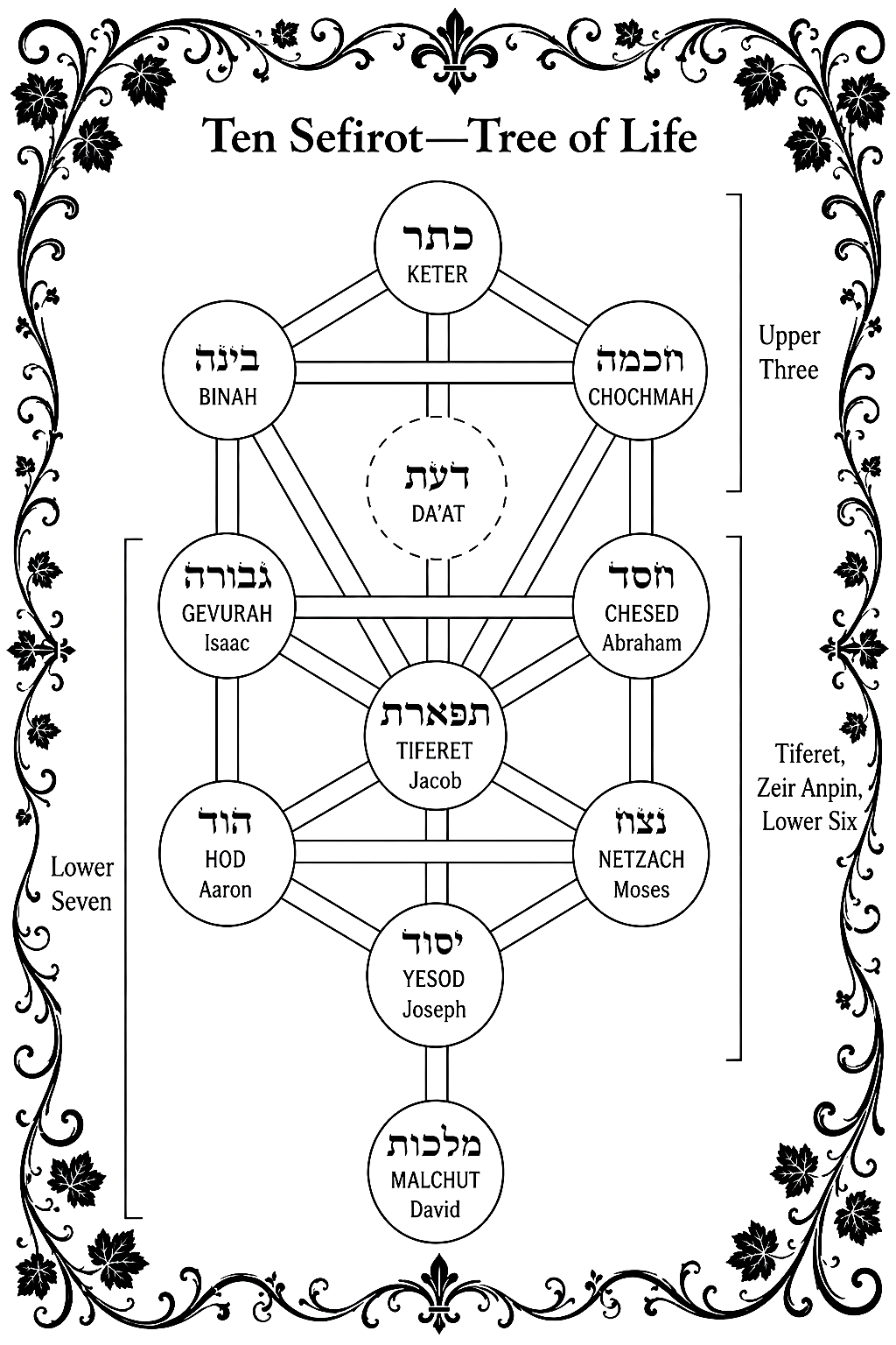 Diagram preserved from the printed manuscript